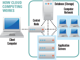 Cloud Computing: Mobile Web and Apps