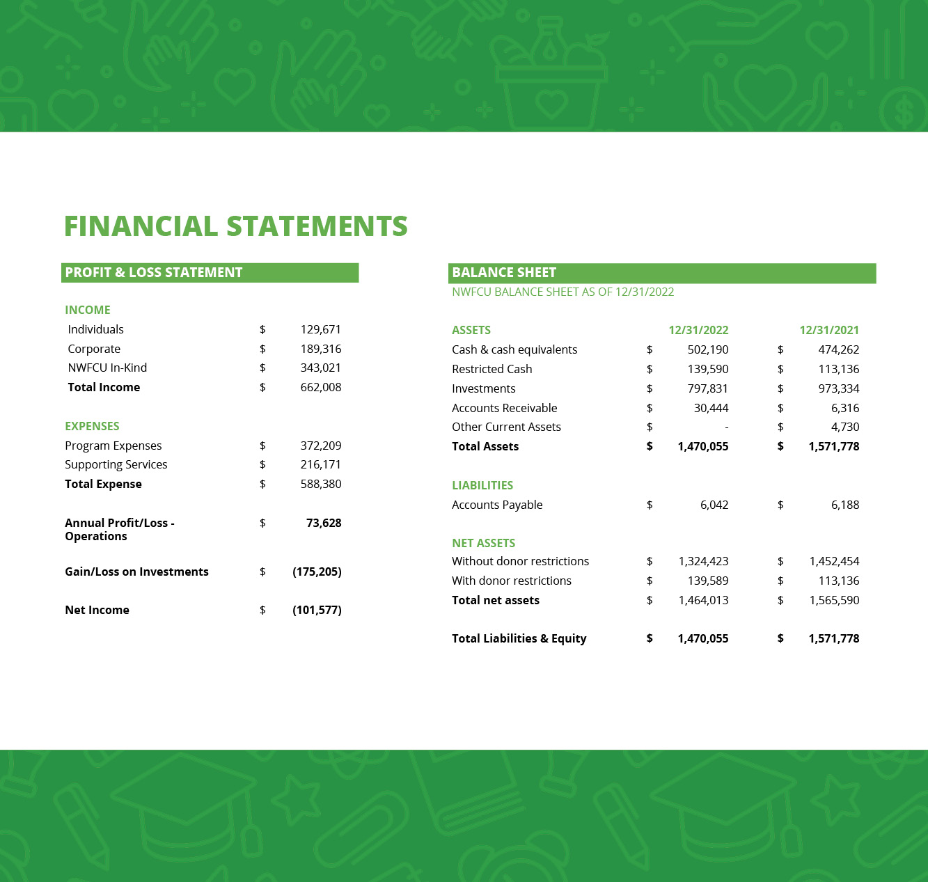 2022-annual-reportfinancial-statements