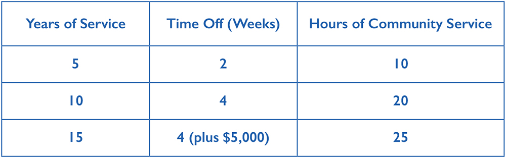 hours of service chart