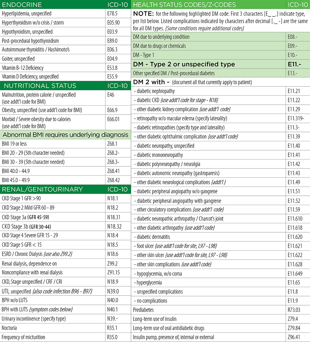 20 Medicare Advantage Partnership Guide