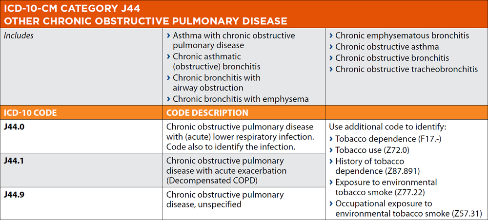 Congestive Heart Failure CHF