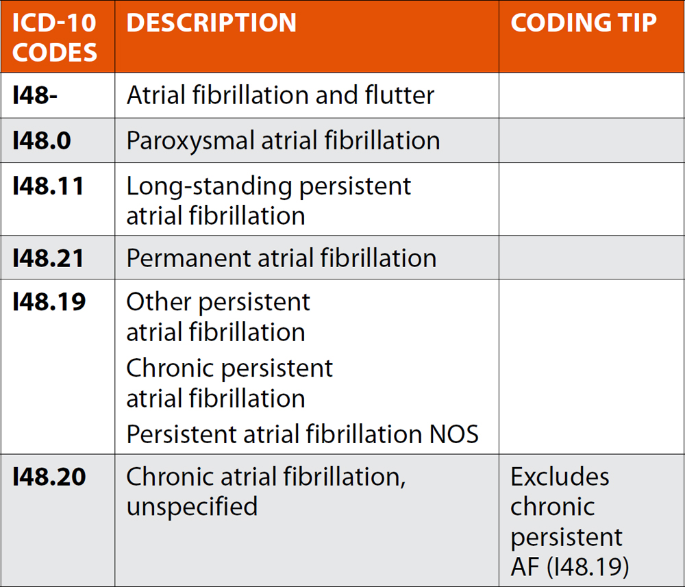 2023 Medicare Advantage ICD 10 CM Quick Reference Code Guide