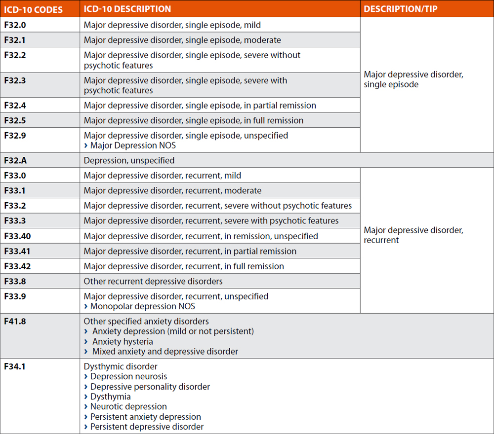 Diabetes Mellitus DM