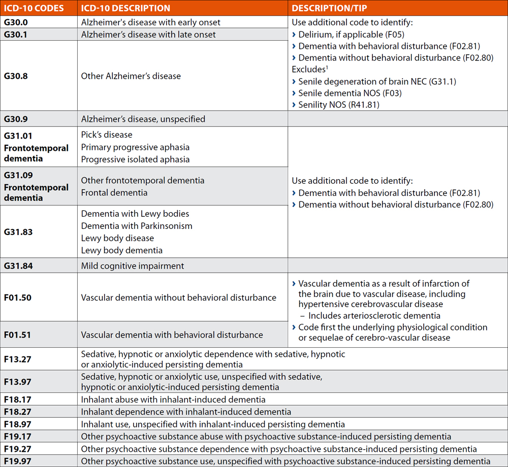 Diabetes Mellitus DM