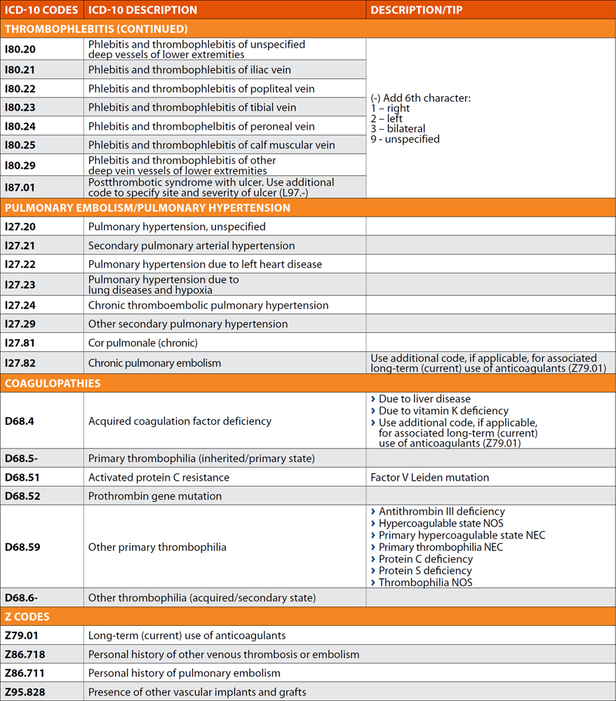 Diabetes Type 1 Uncontrolled Icd 10