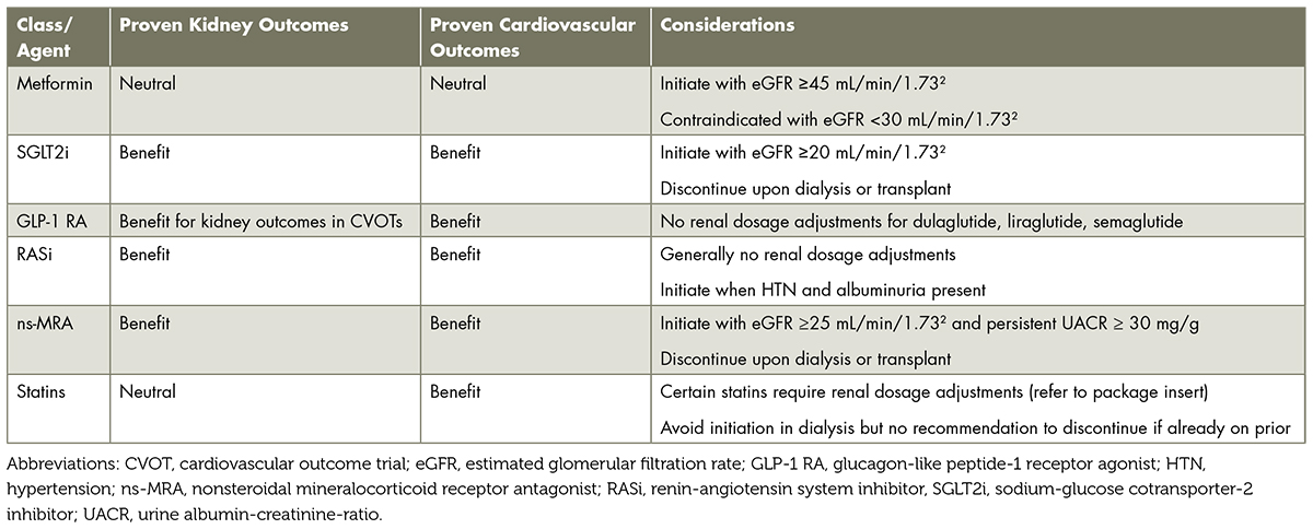 semaglutide and creatinine Effects of With or Without Concomitant Mineralocorticoid Receptor Antagonist Use in Participants With Type FLOW: Semaglutide Scores Big in