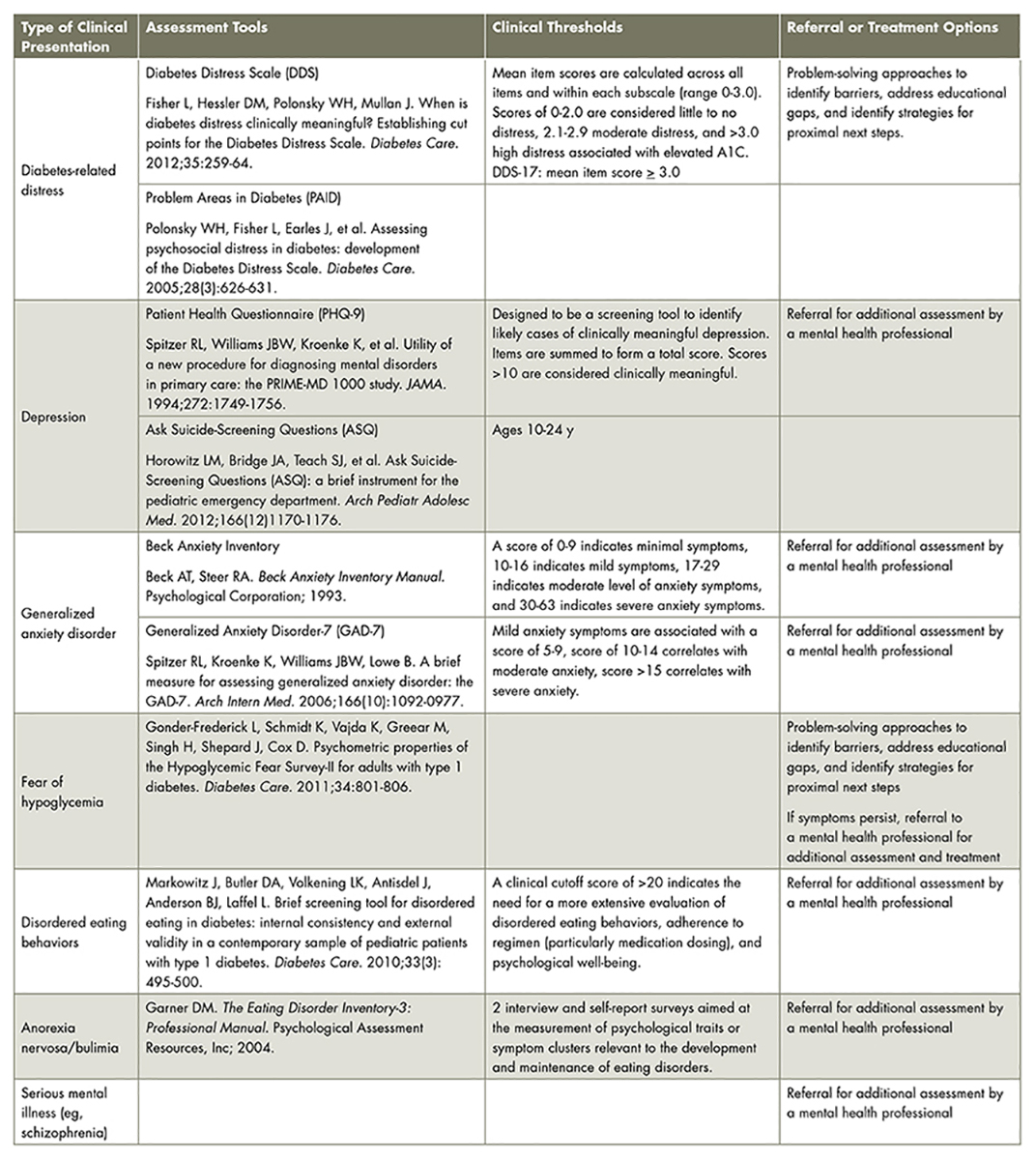 A Practical Guide to Addressing Mental Health in People With ...