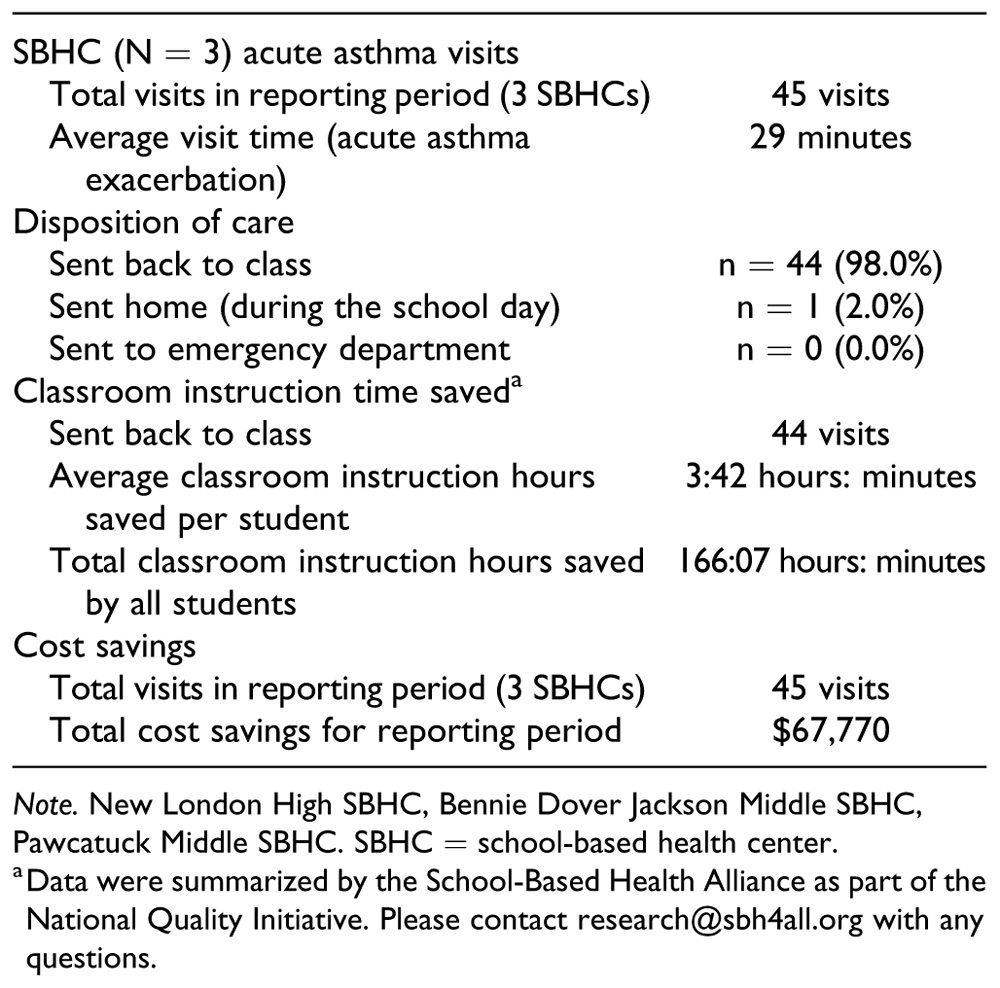 Feelings of Sadness or Hopelessness