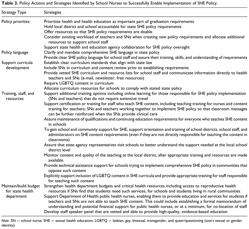 The Double Bind of School Nurses and Policy Implementation