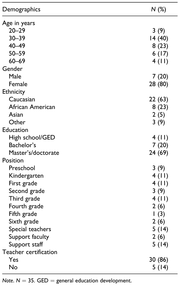 Improving Self Efficacy of Student Asthma Management in Elementary  