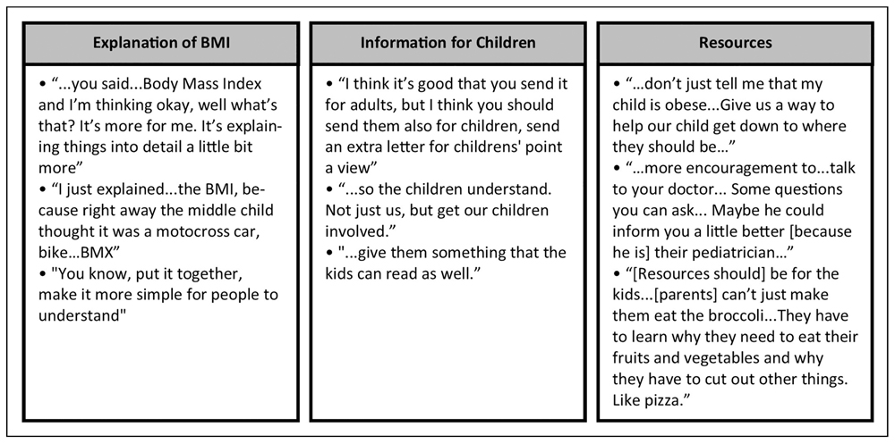 Identification of Workload Measurement Indicators for School