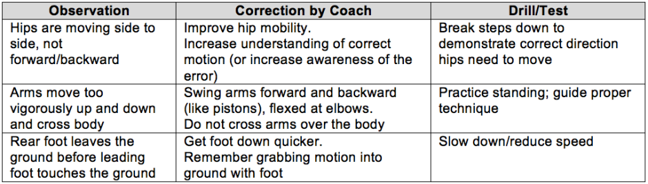 Athletics Coaching Guide - 2017Race Walking