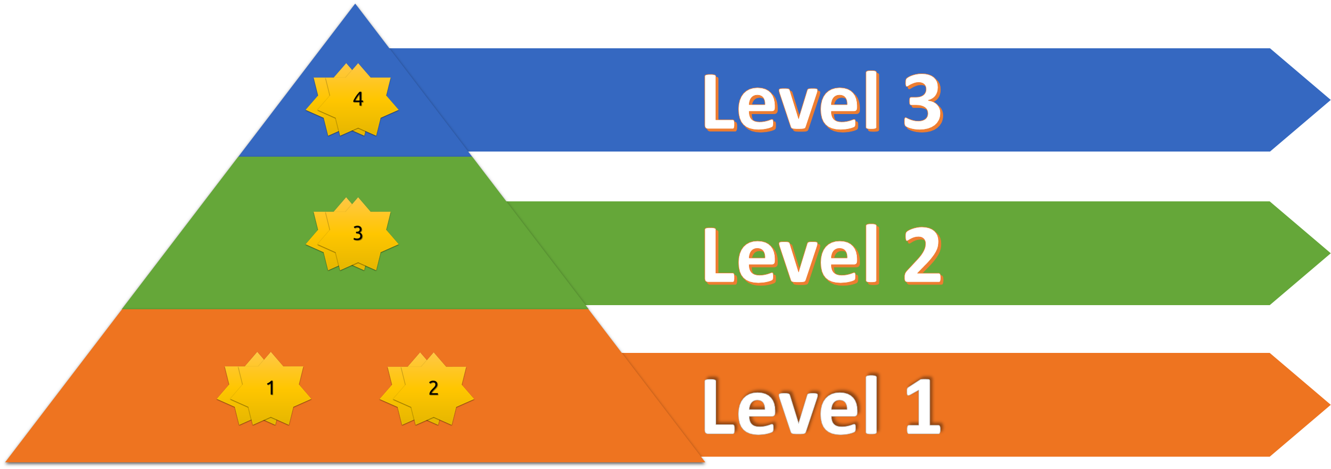 Figure Skating Coaching Guide 2021Figure Skating Essentials - Pair