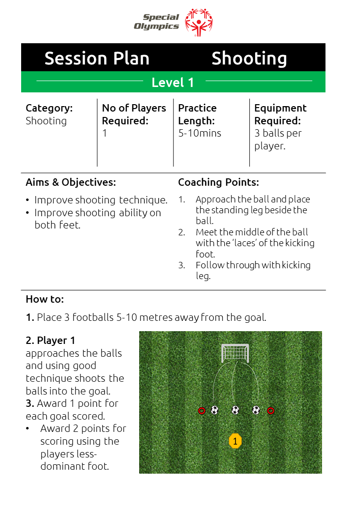 Football Coaching Guide - 2021Football Coaching Guide - Key Tips For ...