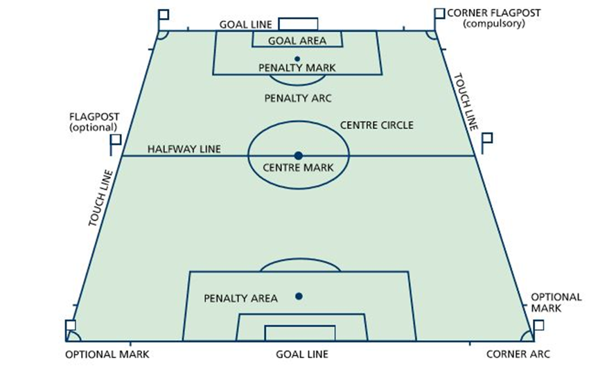 Football Coaching Guide 2021Football Coaching Guide The Pitch Football Coaching Guide 2021Football Coaching Guide The Pitch