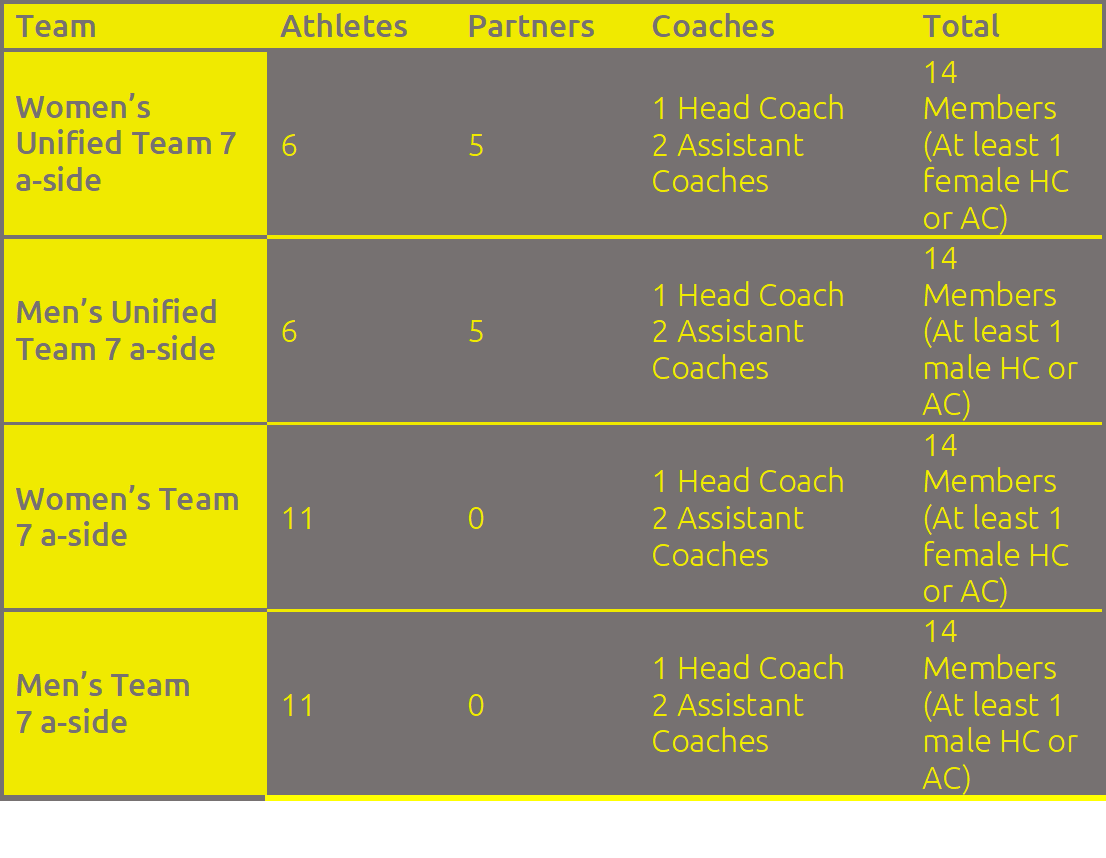 Football Coaching Guide - 2021Football Coaching Guide - Divisioning +Plus