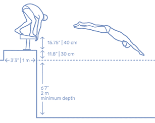 Swimming Coaching Guide - 2020Basics of Swimming