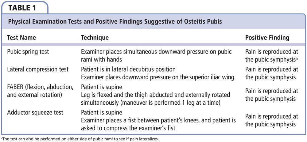 Osteitis Pubis  Causes, Symptoms, Treatment & Prevention