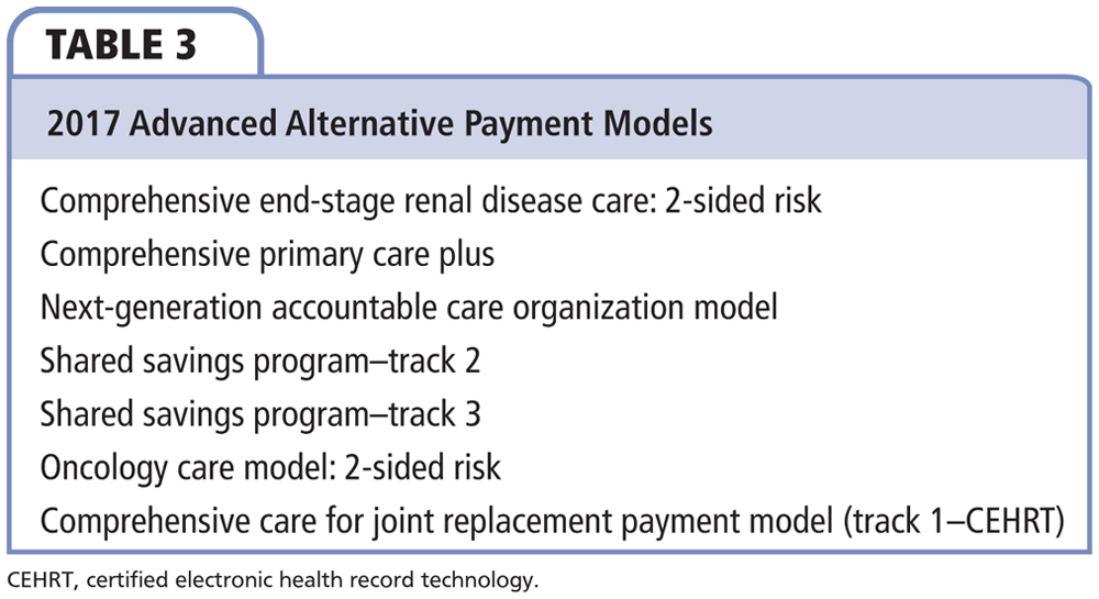 LUGPA APM for Initial Therapy of Newly Diagnosed Patients With