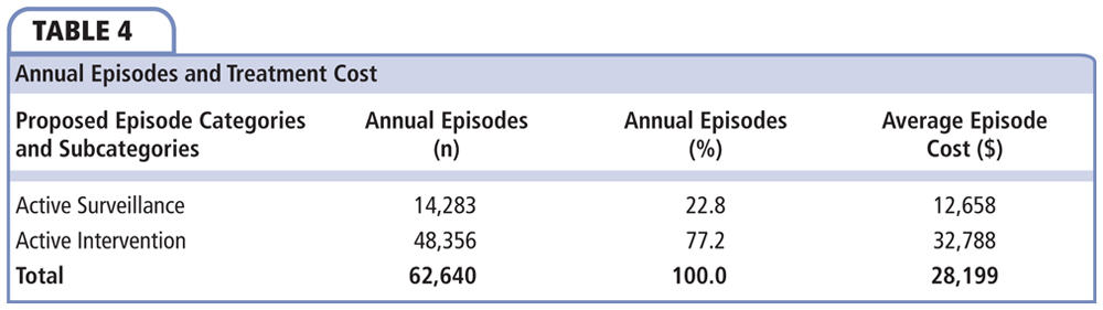 LUGPA APM for Initial Therapy of Newly Diagnosed Patients With