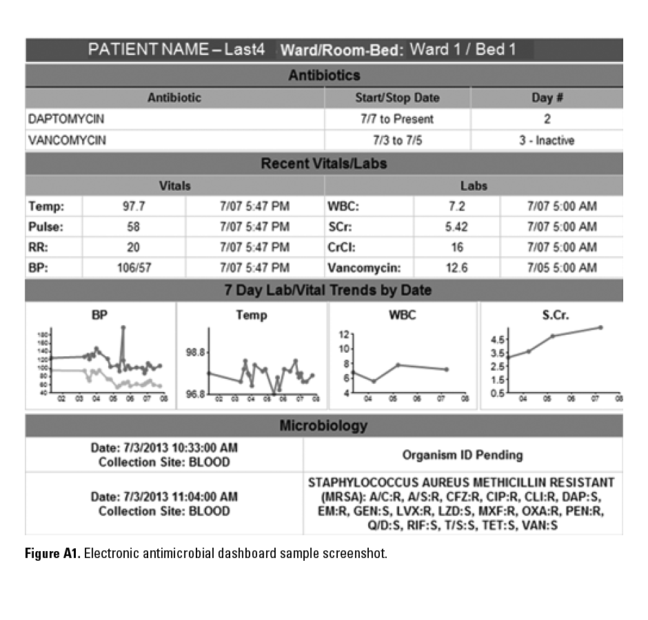 Taking an Antibiotic Time-out: Utilization and Usability of a Self ...