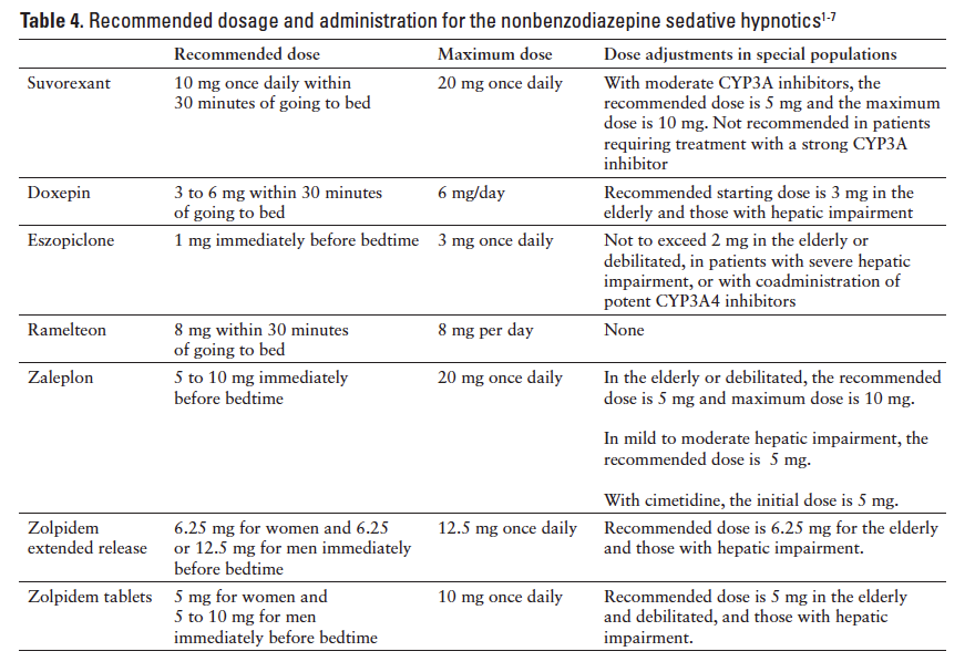 Formulary Drug Reviews