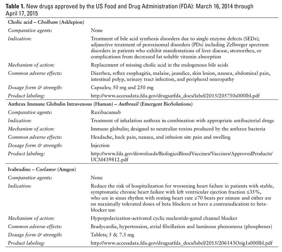 Current FDA-Related Drug Information