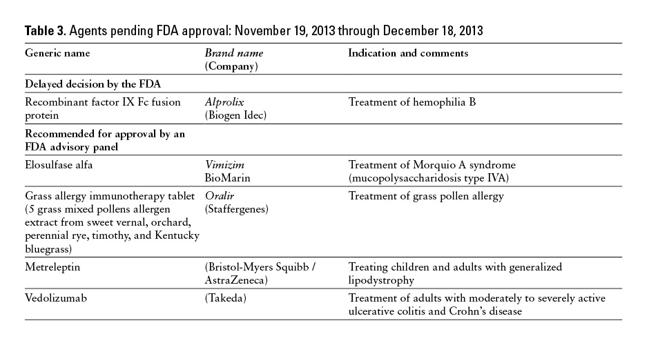 Current FDA-Related Drug Information